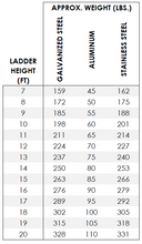Load image into Gallery viewer, VL-100 Vault Ladder